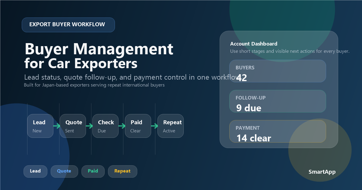 Buyer management workflow for car exporters